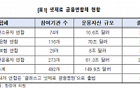 [국감 핫이슈] &quot;국민연금, '넷제로' 선언으로 기후행동 강화해야&quot;