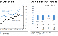 “고꾸라지는 시장에 자산 배분 효과 감소…글로벌 ETF 주목 시점”