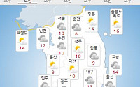 [내일날씨] 전국 대체로 흐려…아침 기온 10도 내외