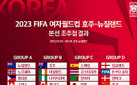 한국, 2023 여자 월드컵 독일·모로코·콜롬비아와 한 조