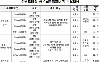 수원호매실ㆍ화성동탄2지구서 서울 출퇴근 편해질까