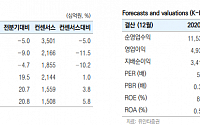 “신한지주, 3분기 지배주주 순이익 컨센서스 상회”