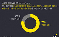 EY한영 “기업 지속가능성, 소비자 결정 주된 변수”