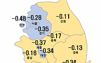 ‘추풍낙엽’ 서울 아파트값 0.28% 또 내려…매매·전세 모두 ‘뚝뚝’