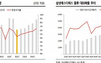 “삼성에스디에스, 선제적 투자로 사업부별 경쟁력 강화...중장기 성장 가시성 확대”