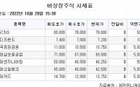 [장외시황] 삼기이브이, 코스닥 상장 예비심사 통과