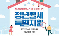 서울시, 올해까지 '청년월세' 6만 명 지원…97% '주거안정' 도움