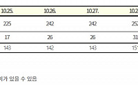[종합] 신규 확진자 주말에도 3만 명대…전주 대비 31.4%↑