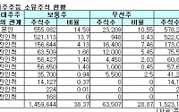 신풍제약 ‘2세 체제’ 순풍