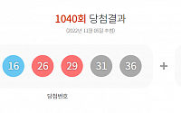 1040회 로또 1등 '8, 16, 26, 29, 31, 36'… 당첨금 각 36억6000만 원