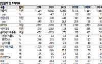 LG헬로비전, 3분기 영업익 분기 사상 최대…내년 수익성 개선 집중”