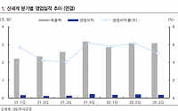 &quot;신세계, 실적 성장세 이어질 전망…여행수요 회복도 긍정적&quot;