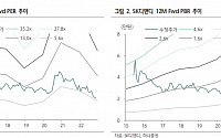 “SK디앤디, 에너지 부문 사업 확장 기조 지속”