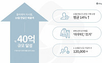 뮬라웨어 자사몰, 10월 매출 40억 달성…전년대비 200%↑