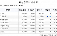 [장외시황] 비상장 주식 시장, 8일 연속 하락…케이뱅크 6.11%↑