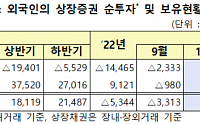 돌아온 외국인, 지난달 우리 주식 3조 원 순매수