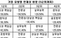 &quot;인재 되려면 ‘S.P.E.C’을 중시하라&quot;