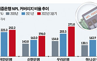 부실채권 경고음…은행들 '자산건전성 지키기' 총력