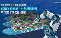 삼성자산운용, 로봇ㆍ친환경선박에 투자하는 액티브 ETF 2종 출시