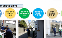 국토부, 건축물 관리점검기관 시상식 개최…6개 우수 점검기관 시상