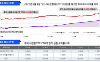 삼성자산운용, ‘만기매칭형 채권 ETF 바로알기’ 강의 성료