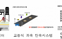 국토부, 미래 건축정책 아이디어 공모전 시상식 개최