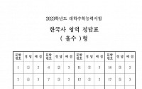 [2023 수능] 4교시 한국사 영역 정답(홀수·짝수형)