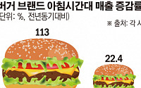 “햄버거 아침 한끼”…맥도날드 ‘맥모닝’에 버거킹 ‘킹모닝’ 맞불