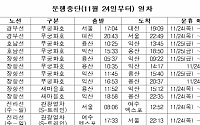 '철도노조 태업'…24일부터 일부 무궁화ㆍ새마을호, 관광열차 운행 중지