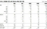 “한국콜마, 고객사 확보 꾸준…주가 상승 위한 긍정적 모멘텀”