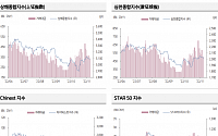 “중국 증시, 주동산 지원책 발표·방역 정책 강화 우려에 혼조세”