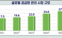 “공급망 ESG 실사 의무 시행 눈앞…韓 기업 대비 시급”