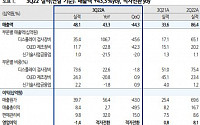 동아엘텍, 내년 1분기 IT·Micro OELD 검사 장비 공급 예상 긍정적