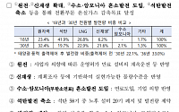 원전 늘리고 석탄 비중 더 줄인다...10차 전기본 공청회