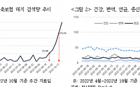 보험연구원 &quot;저축보험상품 경쟁력 높여 계약유지 방안 고민해야&quot;