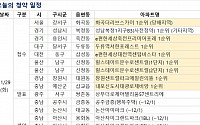 [오늘의 청약 일정] 서울 '화곡 더리브 스카이' 1순위 청약 접수