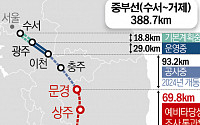문경~김천 고속철도 예타 통과, 수서역까지 100분 단축
