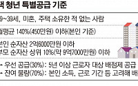 “부모 찬스 막으려다 역차별 논란만?”…청년특공, 부모자산 산입에 ‘부글부글’