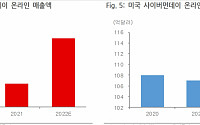 LG전자, 외부환경 요소 다시 우호적으로 변화…판매량 호전 조짐