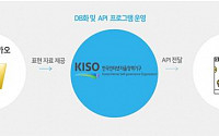 KISO, 온라인 욕설 필터링 솔루션 개발…내년 정식 공개