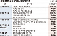 [단독] ‘친환경·공공’ 강요에 동력 잃은 리모델링…서울시 ‘거꾸로 행정’ 도마