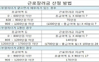 국세청, 근로장려금 확대…최대 200만원까지 지급