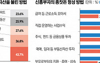 한국 부자들, 결국은 '부동산'…&quot;빚 자산 아니다&quot; 부채 관리 집중