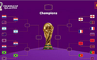 [카타르 월드컵] 미리 보는 결승전…‘죽음의’ 8강 대진표
