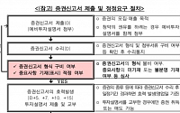 금감원, 2022 증권신고서 정정요구 사례집 발간