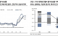 “11월 CPI, 흠 잡을 곳 없는 하향 서프라이즈...내년 4분기 상승률 2.5% 안착”