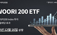 우리자산운용, ‘WOORI 200 ETF’ 16일 신규 상장...코스피200 지수 추종