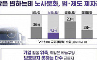 [국정과제] '주 69시간 근로' 계획대로…&quot;내년 상반기 중 입법&quot;