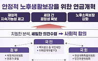 [국정과제] 국민연금 보험료 높이고 기초연금 인상…"내년 10월 개혁안 발표"