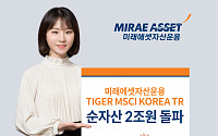증시 부활 신호탄?…‘TIGER MSCI Korea TR ETF’, 한 달 만에 순자산 2조원 급증